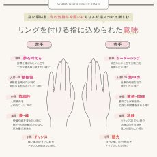 リングを付ける指に込められた意味